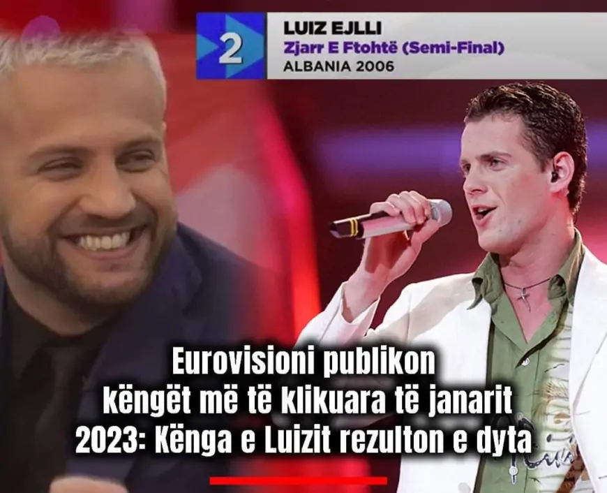 Eurovisioni publikon këngët më të klikuara të janarit 2023: Kënga e Luizit rezulton e dyta!